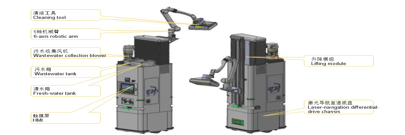 Two views of the cleaning robot with callouts for the arm, tanks, blower, HMI, lift, and differential-drive chassis
