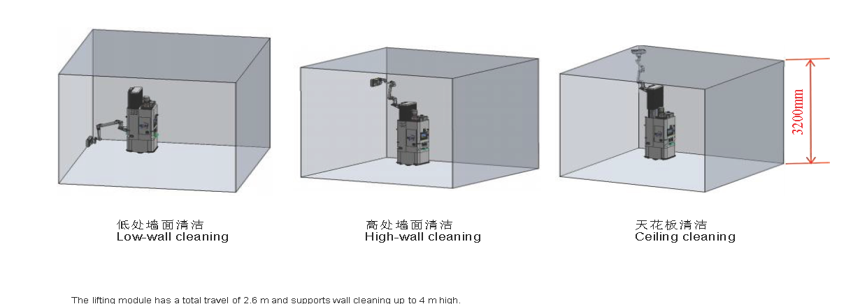 Three operating views: low-wall cleaning, high-wall cleaning, and ceiling cleaning marked 3200 mm